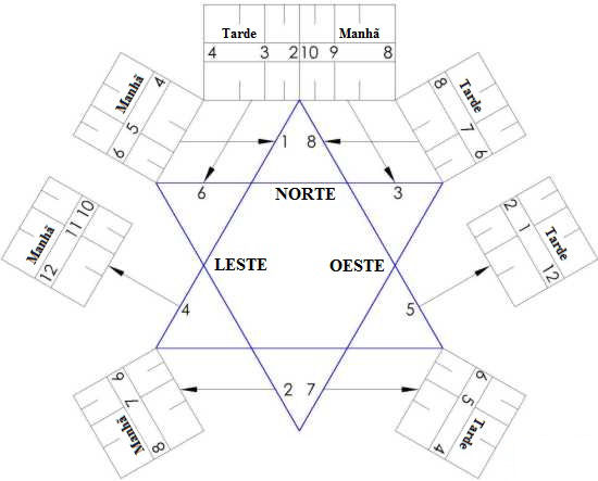 Figure 2: Star Sundial Hour Lines