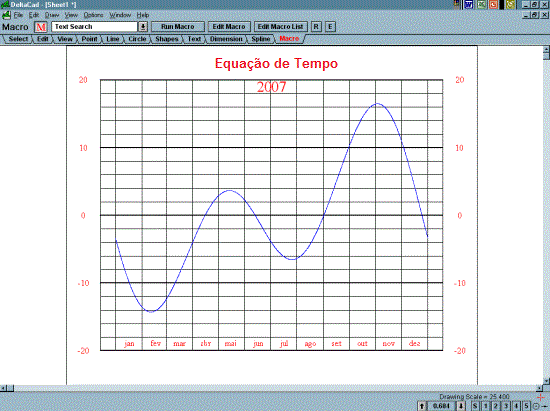 Figure 2: Equation of Time Graph
