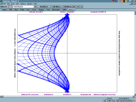 Figure 10: N-S Horizontal Cylinder Sundial with Hole to Zenith