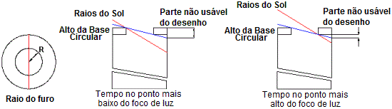 Figure 3: Concentric Hole Parameters