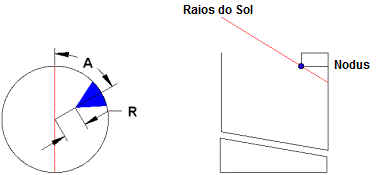 Figure 4: Nodus Point Parameters
