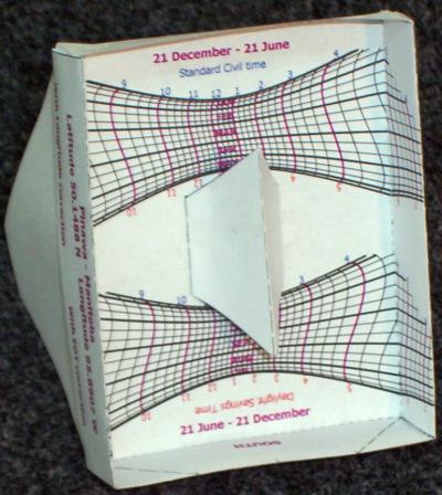 Figure 6 - Polar Gnomon Box Sundial Model