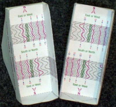 Figure 5 - Polar Box Sundial Model: Northern / Southern Hemispheres