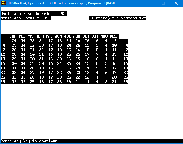 Figure 3: Equation of Time Table Output Screen