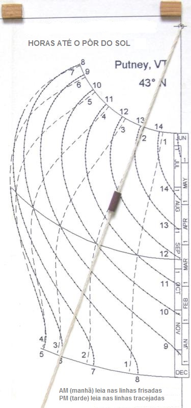 Figure 6: H2SS Sundial Details