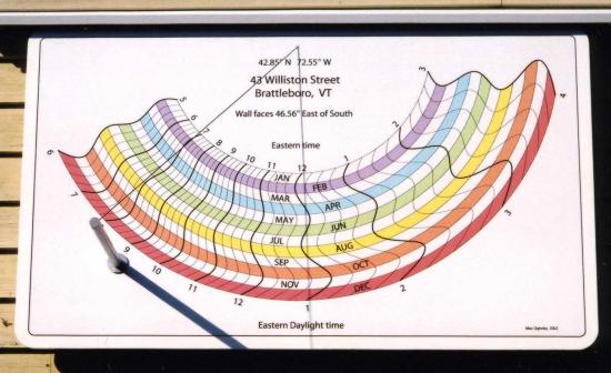 Figure 7: Vertical Declining Monofilar Standard Time Sundial
