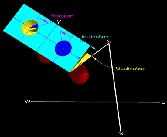 Figure 2: Positioning the Cylinder in an Arbitrary Orientation