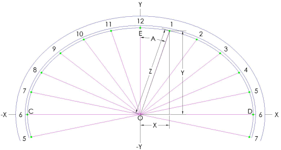 Figure 2: Analemmatic Sundial Layout