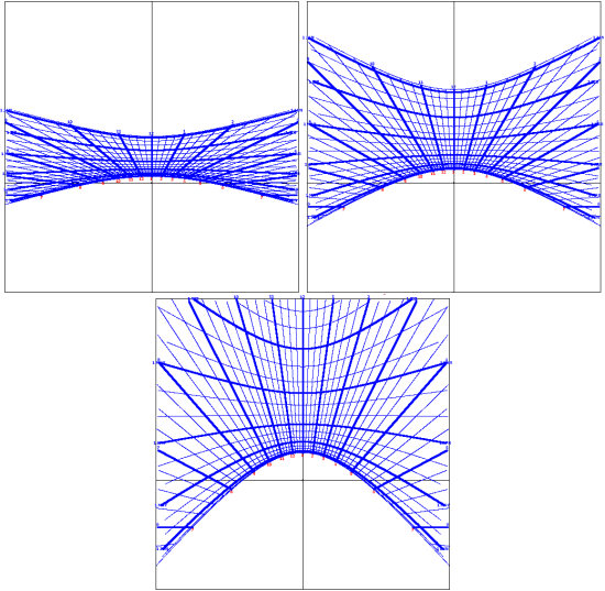 Figure 2: Bifilar Sundials - Variable Wire Heights