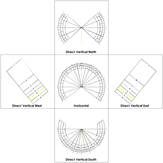 Figure 1: Cube Sundial