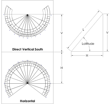Figure 1: Diptych Sundial