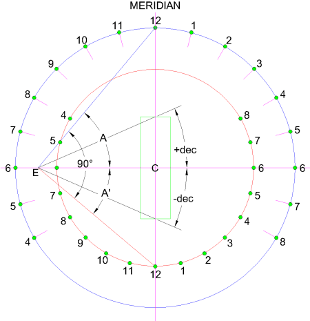 Figure 2: Double Foster-Lambert Sundial Layout