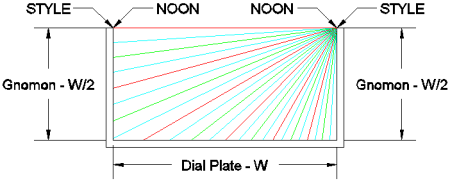 Figure 3: Double Gnomon Polar Sundial - Type 3 Dimensions