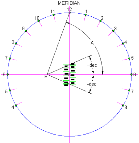 Figure 3: Foster-Lambert Sundial Layout