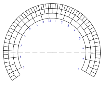 Figure 2: Horizontal Sundial - Longitude Correction