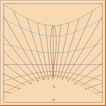 Figure 1: Horizontal Sundial
