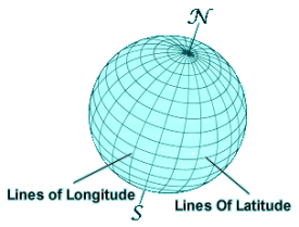 Figure 1: Lines of Latitude and Longitude