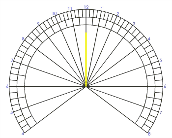 Figure 1: Horizontal sundial with a narrow gnomon.