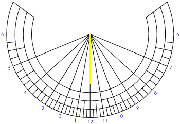 Figure 2: Vertical Direct South Stained Glass Sundial