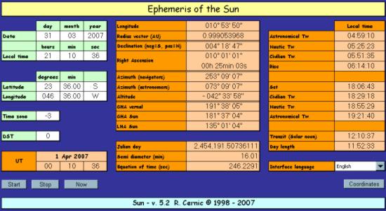 Figure 1: Ephemeris of the Sun
