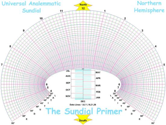 Figure 3: Universal Analemmatic Sundial