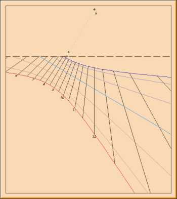 Figure 3: Vertical Declining Southeast Sundial