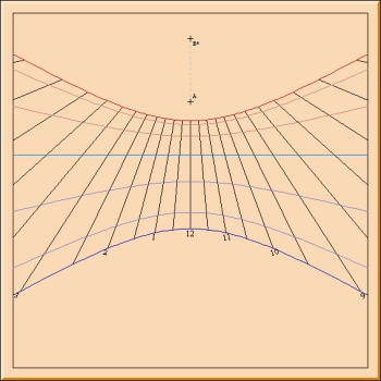 Figure 4: Vertical Direct North Sundial Southern Hemisphere