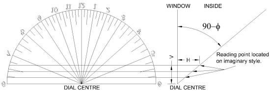 Figure 1: Window Sundial Layout
