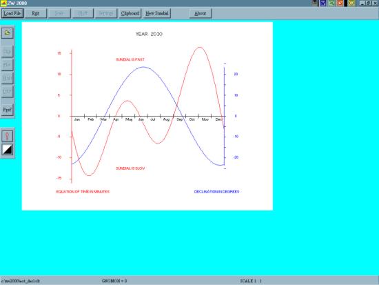 Figure 2: ZW2000 Features - "graph eot / decl"
