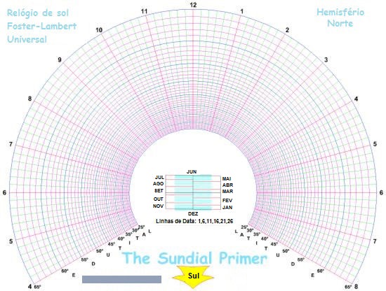 Figure 1: Universal Solar Time Foster-Lambert Sundial Kit