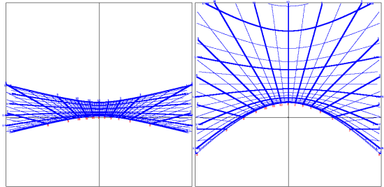 Figure 3: Bifilar Sundials - Variable Latitudes