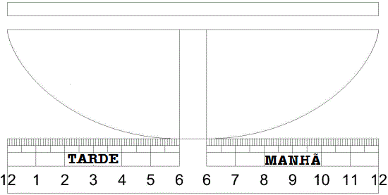 Figure 4: Split Cycloid Polar Sundial