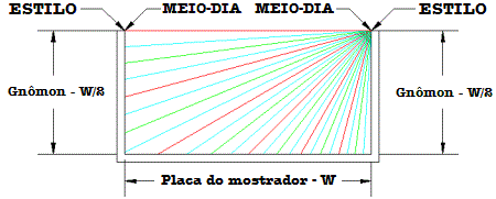 Figure 3: Double Gnomon Polar Sundial - Type 3 Dimensions