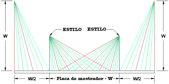 Figure 5: Double Gnomon Polar Sundial - Type 3 Layout