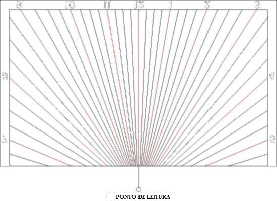 Figure 2: Window Sundial
