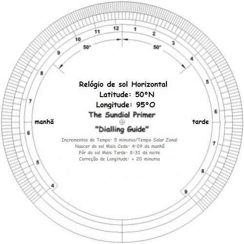 Figure 3: "Dialling Guide"- Horizontal Sundial/Zonal Solar Time