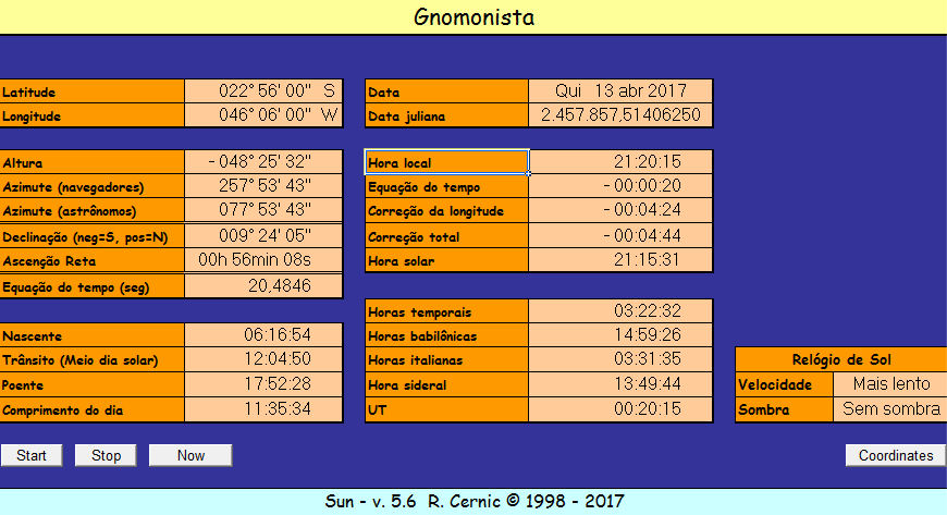 Figure 3: Dialist