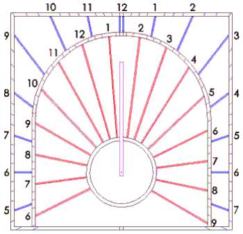 Hour line layout for two dials.